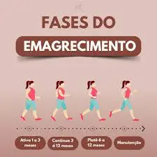 As 4 Fases do Emagrecimento